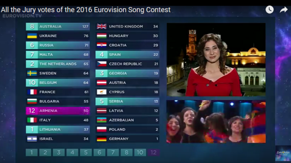 Организаторите на "Евровизия": Стоим зад Джамала! (Подкрепата за Поли не стихва)