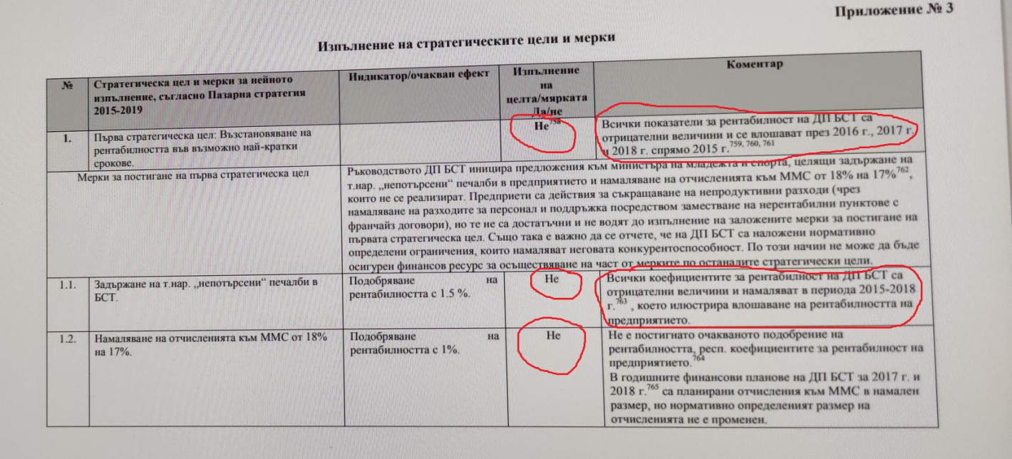 Кражби безкрай! Ето го целият убийствен одитен доклад за спортния тотализатор! Време е Гешев да подхваща Кралев