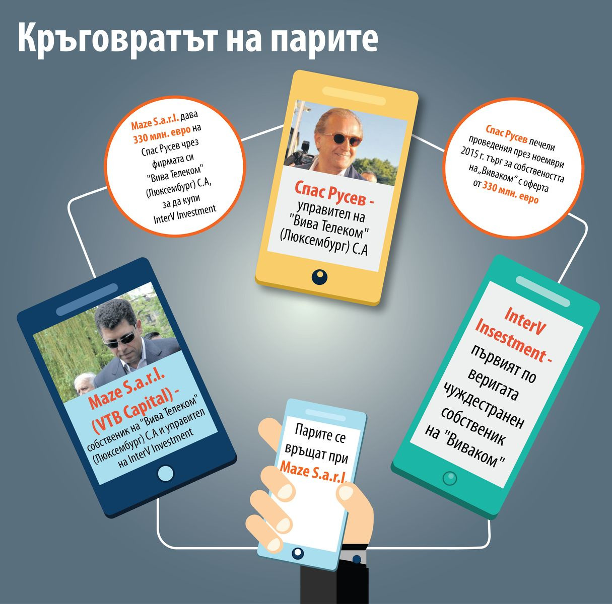 Чия пионка е Спас Русев в играта за "Виваком"