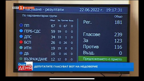 Правителството на ПП падна!