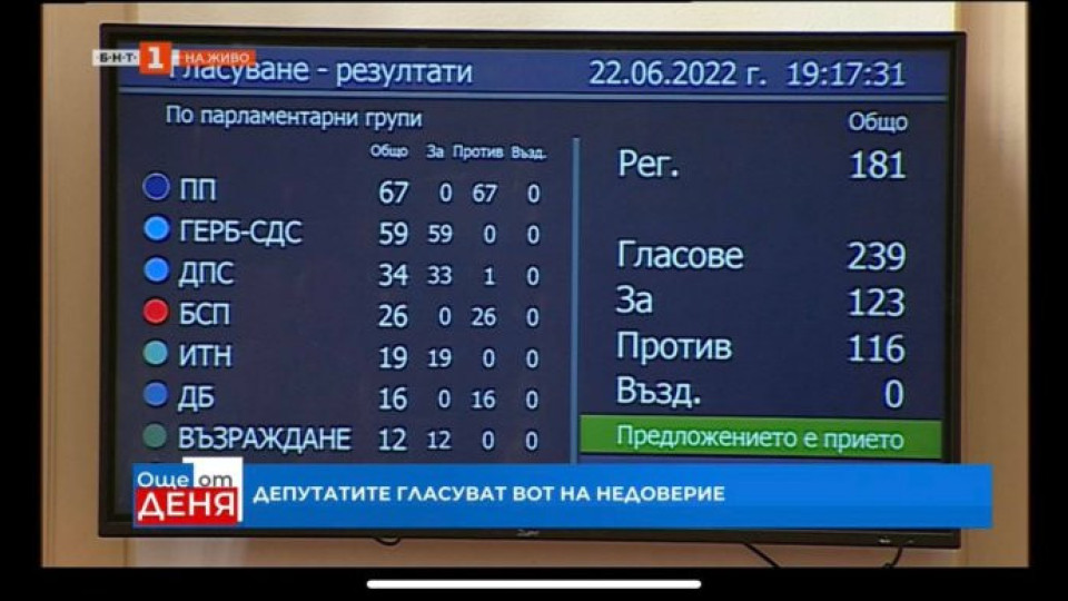 Правителството на ПП падна!