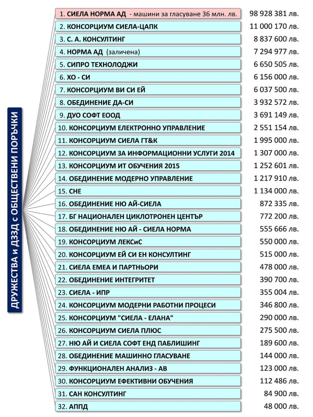 Иван Тодоров – Сиелата прибра колосалните 168 млн. лв. Ето как стана това! - Снимка 2