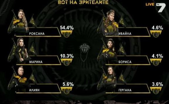 Зрителите решиха да я изгонят от предаването